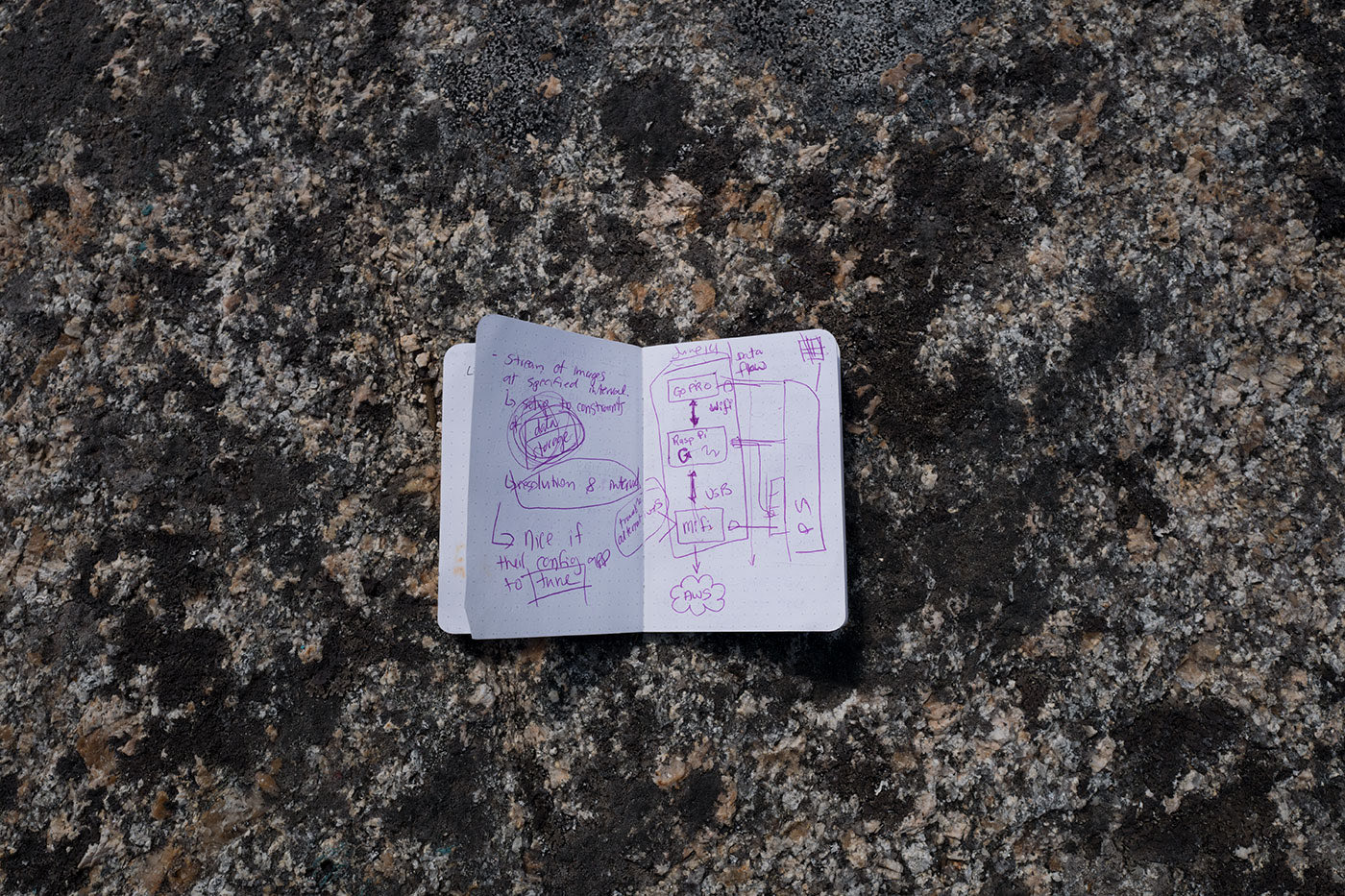 Cloudberry project notebook